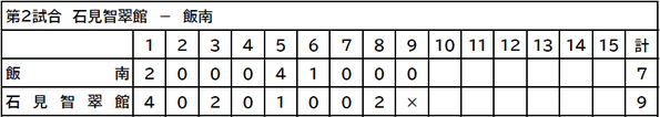 第106回全国高等学校野球選手権大会島根大会