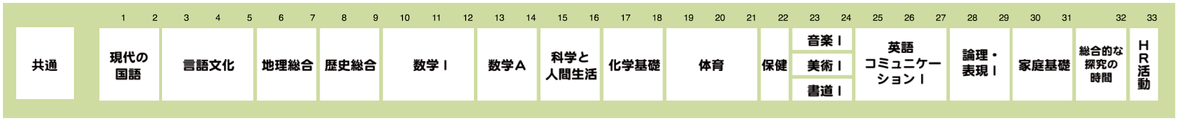 1年　2025