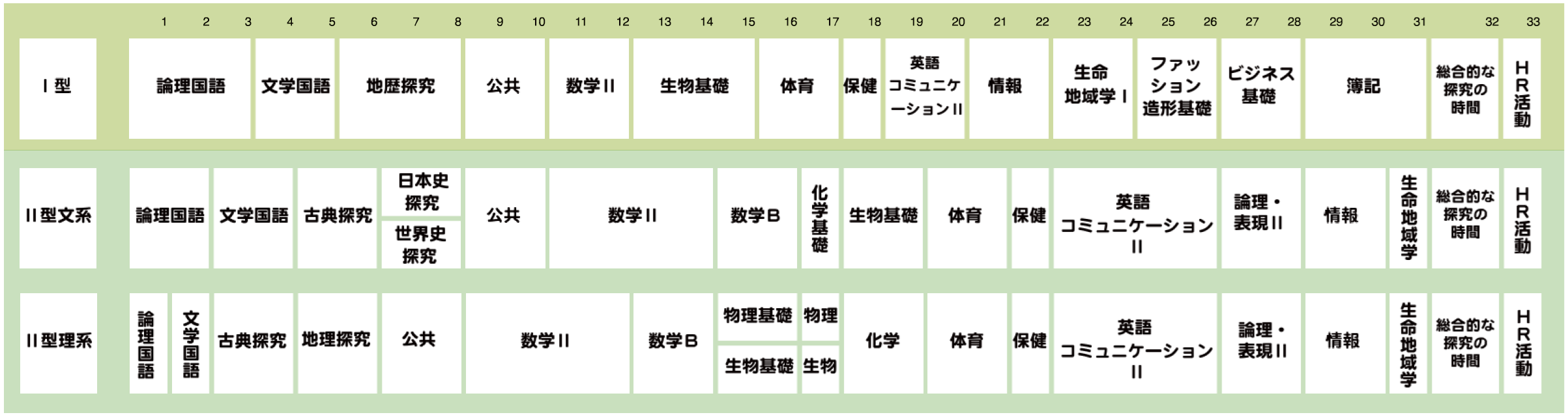 2年　2025