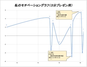 モチベーショングラフ