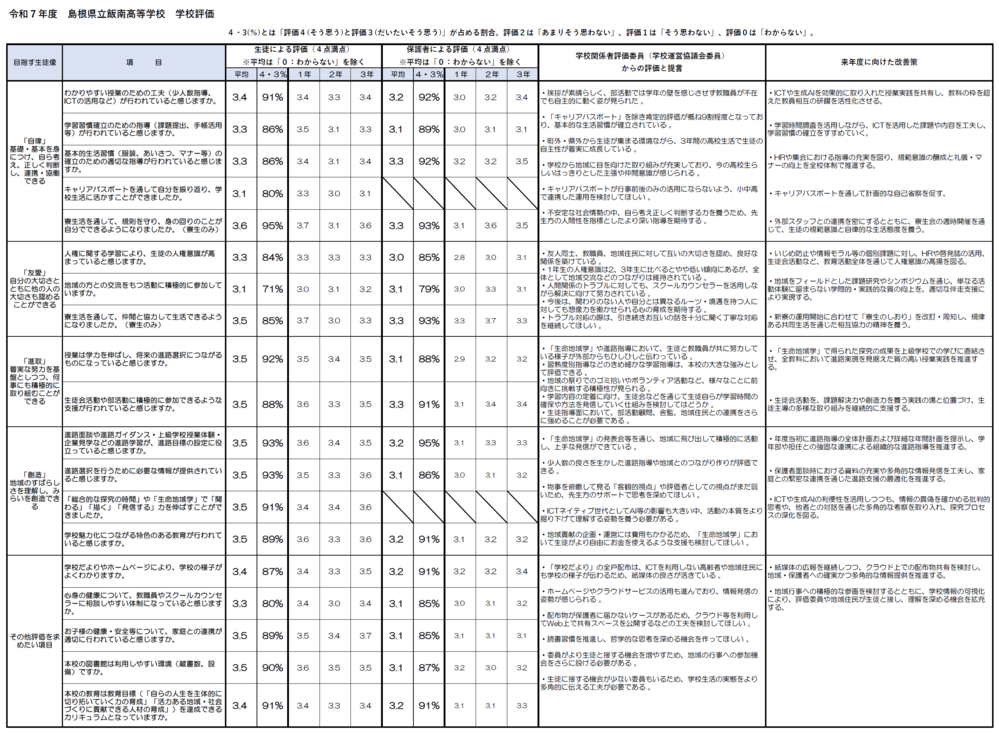 令和７年度　学校評価報告書
