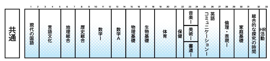 1年　2026