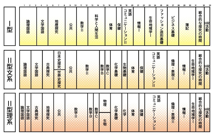 2年　2026