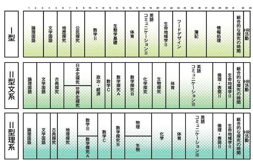 3年　2026